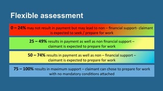 Flexible assessment
0	
  –	
  24%	
  may	
  not	
  result	
  in	
  payment	
  but	
  may	
  lead	
  to	
  non	
  –	
  ﬁnancial	
  support-­‐	
  claimant	
  
is	
  expected	
  to	
  seek	
  /	
  prepare	
  for	
  work	
  
25	
  –	
  49%	
  results	
  in	
  payment	
  as	
  well	
  as	
  non	
  ﬁnancial	
  support	
  –	
  	
  
claimant	
  is	
  expected	
  to	
  prepare	
  for	
  work	
  
50	
  –	
  74%	
  results	
  in	
  payment	
  as	
  well	
  as	
  non	
  –	
  ﬁnancial	
  support	
  –	
  	
  
claimant	
  is	
  expected	
  to	
  prepare	
  for	
  work	
  	
  
75	
  –	
  100%	
  results	
  in	
  maximum	
  support	
  –	
  claimant	
  can	
  chose	
  to	
  prepare	
  for	
  work	
  
with	
  no	
  mandatory	
  condi>ons	
  aJached	
  	
  
 