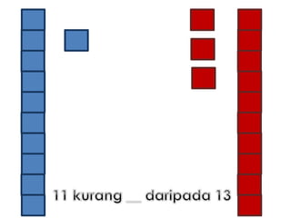 Banding Nombor Bulat hingga 20