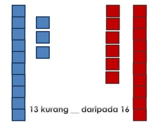 Banding Nombor Bulat hingga 20