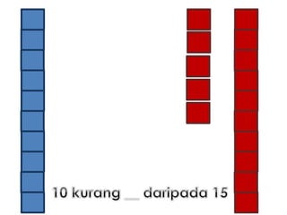 Banding Nombor Bulat hingga 20