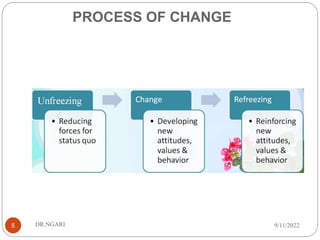 PROCESS OF CHANGE
9/11/2022
DR.NGARI
5
 