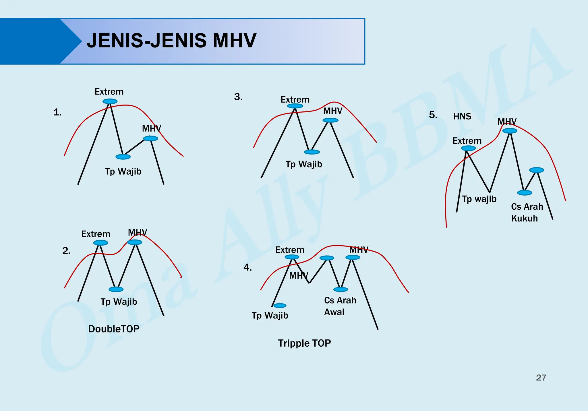 BBMA Oma Ally lengkap, panduan mudah pasar FX | PDF