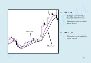 Ma5 Low
Ma10 Low
 MA 5 Low
 Sebagai entry point buy –
buy ketika trend menaik
 Mengesan extreme – Ma5
keluar low bb
 MA 10 Low
 Mengukuhkan entry ketika
setup reentry
16
 