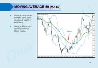 18
MOVING AVERAGE 50 (MA 50)
 Sebagai pergerakan
semasa trend arah
di setiap tf kecil (H4
kebawah)
 Sebagai Major trend
di setiap Tf besar
(Daily keatas) Ma50
 