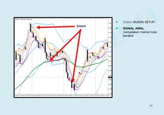Extrem
 Extrem BUKAN SETUP.
 SIGNAL AWAL
menyatakan market mula
berakhir
22
 