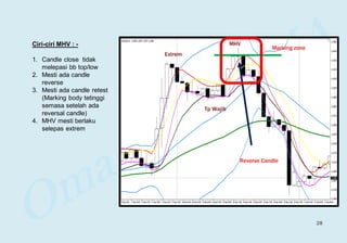Ciri-ciri MHV : -
1. Candle close tidak
melepasi bb top/low
2. Mesti ada candle
reverse
3. Mesti ada candle retest
(Marking body tetinggi
semasa setelah ada
reversal candle)
4. MHV mesti berlaku
selepas extrem
Extrem
MHV
Tp Wajib
Reverse Candle
Marking zone
28
 