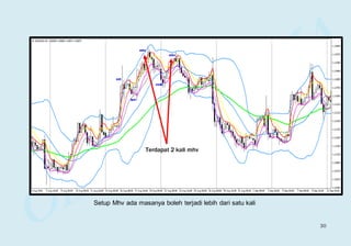 Terdapat 2 kali mhv
Setup Mhv ada masanya boleh terjadi lebih dari satu kali
30
 