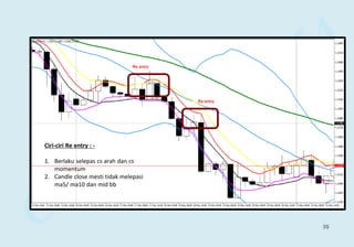 Re entry
Re entry
Ciri-ciri Re entry : -
1. Berlaku selepas cs arah dan cs
momentum
2. Candle close mesti tidak melepasi
ma5/ ma10 dan mid bb
35
 