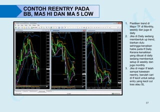 37
CONTOH REENTRY PADA
BB, MA5 HI DAN MA 5 LOW
1. Pastikan trend di
Major TF di Monthly,
weekly dan juga di
daily
2. Jika di Daily sedang
membentuk up trend,
biarkan dulu
sehingga kenaikan
habis pada tf Daily.
Kerana kenaikkan
yang dibuat di daily
sedang membentuk
setup di weekly dan
juga monthly
3. Jika di major tf telah
sampai kawasan
reentry, barulah cari
di tf kecil untuk setup
entry yang kecil cut
loss atau SL
 