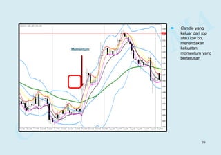 Momentum
 Candle yang
keluar dari top
atau low bb,
menandakan
kekuatan
momentum yang
berterusan
39
 