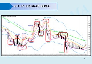 41
SETUP LENGKAP BBMA
 
