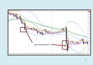 Extrem Bermomentum
47
 