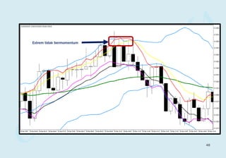 Extrem tidak bermomentum
48
 