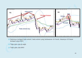 Triple Extrem
Tiada extreme buy
TP Wajib Terbatal Extrem
Tp wajib
MHV
H1 H4
 Sekiranya terdapat triple extrem, tiada extrem yang berlawanan di tf kecik, biasanya di tf besar
terdapat setup MHV
 Tidak perlu ada tp wajib
 Tidak perlu ada MHV
49
 