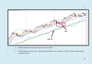 EMA 50
CSA
 Market sedang mengikut major trend kenaikan
 Jika terdapat candle arah sell yang mematikan buy, maka cs arah ini tidak valid kerana
melawan trend
50
 