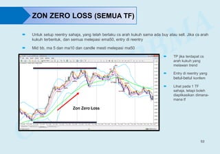 52
 Untuk setup reentry sahaja, yang telah berlaku cs arah kukuh sama ada buy atau sell. Jika cs arah
kukuh terbentuk, dan semua melepasi ema50, entry di reentry
 Mid bb, ma 5 dan ma10 dan candle mesti melepasi ma50
 TP jika terdapat cs
arah kukuh yang
melawan trend
 Entry di reentry yang
betul-betul konfem
 Lihat pada 1 TF
sahaja, tetapi boleh
diaplikasikan dimana-
mana tf
ZON ZERO LOSS (SEMUA TF)
Zon Zero Loss
 