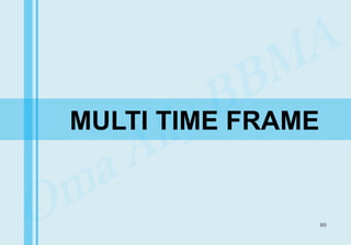 MULTI TIME FRAME
60
 