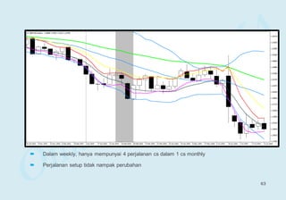  Dalam weekly, hanya mempunyai 4 perjalanan cs dalam 1 cs monthly
 Perjalanan setup tidak nampak perubahan
63
 