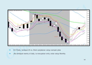  Di tf Daily, terdapat 20 cs. Disini perjalanan setup nampak jelas
 Jika terdapat reentry di daily, ia merupakan entry untuk setup Monthly
64
 