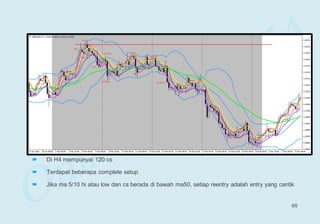  Di H4 mempunyai 120 cs
 Terdapat beberapa complete setup
 Jika ma 5/10 hi atau low dan cs berada di bawah ma50, setiap reentry adalah entry yang cantik
65
 