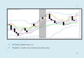  Di tf Daily, terdapat hanya 5 cs
 Perjalanan cs sedikit untuk membuat perubahan setup
67
 