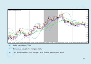  Di H4 mempunyai 30 cs
 Perubahan setup boleh nampak di situ
 Jika terdapat reentry, dan mengikut arah tf besar, sesuai untuk entry
68
 