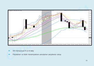  H4 mempunyai 6 cs di daily
 Perjalanan cs tidak menampakkan perubahan perjalanan setup
70
 