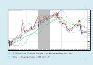  Di H1 mempunyai 24 cs untuk 1 cs daily, boleh Nampak perjalanan setup disini
 Setiap reentry, yang melepasi ema50, boleh entry
71
 