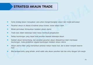 75
 Carta strategi akaun merupakan cara untuk mengembangkan akaun dari modal permulaan
 Pecahan akaun ini dibuka di kabinet akaun broker, bukan akaun bank
 Modal permulaan dimasukkan kedalam akaun utama
 Trade dulu dalam beberapa bulan tanpa membuat pengeluaran
 Setiap keuntungan yang dapat buat pecahan kepada beberapa akaun
 Setelah akaun berkembang, dan pecahan-pecahan akaun dibawahnya telah membawa
keuntungan, maka pindahkan segala keuntungan kedalam akaun utama
 Akaun utama inilah yang memainkan peranan keluar masuk duit, dan ia akan menjadi reserve
fund
 Bila terdapat entry yang terbaik, ambil salah satu akaun pecahan tadi dan entry dengan full margin
STRATEGI AKAUN TRADE
 