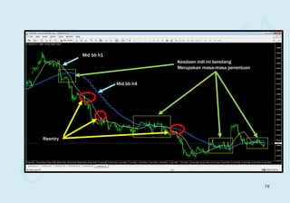 Mid bb h1
Mid bb h4
Reentry
Keadaan indi ini bersilang
Merupakan masa-masa penentuan
78
 