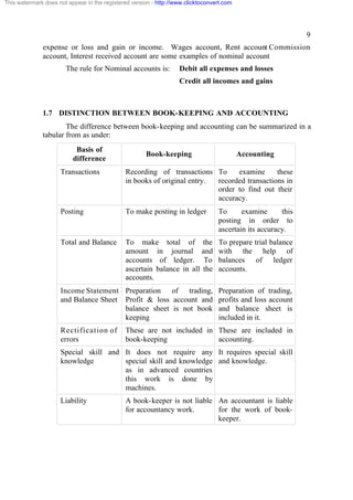 This watermark does not appear in the registered version - http://www.clicktoconvert.com




                                                                                                              9
              expense or loss and gain or income. Wages account, Rent account Commission
              account, Interest received account are some examples of nominal account
                       The rule for Nominal accounts is:           Debit all expenses and losses
                                                                   Credit all incomes and gains



              1.7 DISTINCTION BETWEEN BOOK-KEEPING AND ACCOUNTING
                      The difference between book-keeping and accounting can be summarized in a
              tabular from as under:
                           Basis of
                                                      Book-keeping                         Accounting
                          difference
                     Transactions             Recording of transactions To      examine      these
                                              in books of original entry. recorded transactions in
                                                                          order to find out their
                                                                          accuracy.
                     Posting                  To make posting in ledger           To      examine      this
                                                                                  posting in order to
                                                                                  ascertain its accuracy.
                     Total and Balance        To make total of the                To prepare trial balance
                                              amount in journal and               with the help of
                                              accounts of ledger. To              balances of ledger
                                              ascertain balance in all the        accounts.
                                              accounts.
                     Income Statement Preparation of trading,                     Preparation of trading,
                     and Balance Sheet Profit & loss account and                  profits and loss account
                                       balance sheet is not book                  and balance sheet is
                                       keeping                                    included in it.
                     Rectification of         These are not included in These are included in
                     errors                   book-keeping              accounting.
                     Special skill and It does not require any It requires special skill
                     knowledge         special skill and knowledge and knowledge.
                                       as in advanced countries
                                       this work is done by
                                       machines.
                     Liability                A book-keeper is not liable An accountant is liable
                                              for accountancy work.       for the work of book-
                                                                          keeper.
 