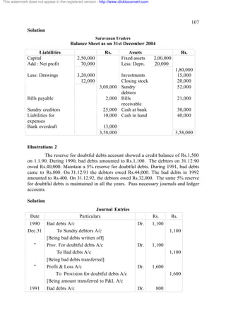 This watermark does not appear in the registered version - http://www.clicktoconvert.com




                                                                                                                  107
              Solution
                                                       Saravanan Traders
                                        Balance Sheet as on 31st December 2004
                    Liabilities                              Rs.          Assets                            Rs.
              Capital                       2,50,000                   Fixed assets        2,00,000
              Add : Net profit                70,000                   Less: Depn.         20,000
                                                                                                       1,80,000
              Less: Drawings                3,20,000                   Investments                      15,000
                                              12,000                   Closing stock                    20,000
                                                          3,08,000     Sundry                           52,000
                                                                       debtors
              Bills payable                                   2,000    Bills                            21,000
                                                                       receivable
              Sundry creditors                              25,000     Cash at bank                     30,000
              Liabilities for                               10,000     Cash in hand                     40,000
              expenses
              Bank overdraft                                13,000
                                                          3,58,000                                     3,58,000

              Illustrations 2
                      The reserve for doubtful debts account showed a credit balance of Rs.1,500
              on 1.1.90. During 1990, bad debts amounted to Rs.1,100. The debtors on 31.12.90
              owed Rs.40,000. Maintain a 5% reserve for doubtful debts. During 1991, bad debts
              came to Rs.800. On 31.12.91 the debtors owed Rs.44,000. The bad debts in 1992
              amounted to Rs.400. On 31.12.92, the debtors owed Rs.32,000. The same 5% reserve
              for doubtful debts is maintained in all the years. Pass necessary journals and ledger
              accounts.

              Solution
                                                       Journal Entries
                Date                          Particulars                                  Rs.        Rs.
               1990       Bad debts A/c                                          Dr.       1,100
              Dec.31           To Sundry debtors A/c                                               1,100
                          [Being bad debts written off]
                  ”       Prov. For doubtful debts A/c                           Dr.       1,100
                               To Bad debts A/c                                                    1,100
                          [Being bad debts transferred]
                  ”       Profit & Loss A/c                                      Dr.       1,600
                               To Provision for doubtful debts A/c                                 1,600
                          [Being amount transferred to P&L A/c
                1991      Bad debts A/c                                          Dr.        800
 