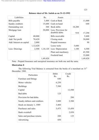 This watermark does not appear in the registered version - http://www.clicktoconvert.com




                                                                                                              123
                                      Balance sheet of Mr. Satish as on 31-12-1992
                  Liabilities                             Rs.                Assets
          Bills payable                                   3,400     Cash at Bank                             11,000
          Sundry creditors                               15,600     Cash on hand                                640
          Outstanding rent                                  300     Book debts                 18,200
          Mortgage loan                                  20,000     Less: Provision for
                                                                    doubtful debts                   910     17,290
          Capital                           40,000                  Bills receivable                          5,400
          Add: Net profit                   70,620                  Closing stock                            30,000
          Add: Interest on capital           2,000                  Prepaid insurance                            90
                                         1,12,620          Loose tools                              5,600
          Less: Drawings                    2,500 1,10,120 Less: Depreciation                       1,100     4,500
                                                                    Plant and machinery                      45,500
                                                                    Freehold land                            35,000
                                               1,49,420                                                     1,49,420
              Note : Prepaid Insurance and unexpired insurance are both one and the same.
              Illustration 8
                   The following Trial Balance is extracted from the books of a merchant on 31st
              December 1989.
                                                          Debit         Credit
                               Particulars
                                                           Rs.           Rs.
                   Furniture and fittings                      640
                       Motor vehicles                                      6,250
                       Buildings                                           7,500
                       Capital                                                             12,500
                       Bad debts                                             125
                       Provision for bad debts                                               200
                       Sundry debtors and creditors                        3,800            2,500
                       Stock on January 1, 1989                            3,460
                       Purchases and sales                                 5,475           15,450
                       Bank overdraft                                                       2,850
                       Sales and purchase returns                            200             125
                       Advertising                                           450
 