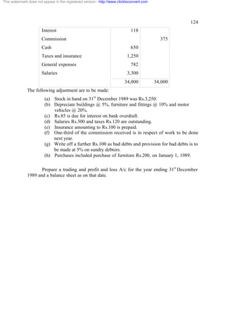 This watermark does not appear in the registered version - http://www.clicktoconvert.com




                                                                                                    124
                       Interest                                              118
                       Commission                                                            375
                       Cash                                                  650
                       Taxes and insurance                                 1,250
                       General expenses                                      782
                       Salaries                                            3,300
                                                                         34,000            34,000
              The following adjustment are to be made:
                         (a) Stock in hand on 31st December 1989 was Rs.3,250.
                         (b) Depreciate buildings @ 5%, furniture and fittings @ 10% and motor
                             vehicles @ 20%.
                         (c) Rs.85 is due for interest on bank overdraft.
                         (d) Salaries Rs.300 and taxes Rs.120 are outstanding.
                         (e) Insurance amounting to Rs.100 is prepaid.
                         (f) One-third of the commission received is in respect of work to be done
                             next year.
                         (g) Write off a further Rs.100 as bad debts and provision for bad debts is to
                             be made at 5% on sundry debtors.
                         (h) Purchases included purchase of furniture Rs.200, on January 1, 1989.

                     Prepare a trading and profit and loss A/c for the year ending 31st December
              1989 and a balance sheet as on that date.
 