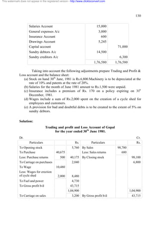 This watermark does not appear in the registered version - http://www.clicktoconvert.com




                                                                                                          130


                       Salaries Account                                         15,000
                       General expenses A/c                                       3,000
                       Insurance Account                                            600
                       Drawings Account                                           5,245
                       Capital account                                                      71,000
                       Sundry debtors A/c                                       14,500
                       Sundry creditors A/c                                                  6,300
                                                                              1,76,580     1,76,580

                       Taking into account the following adjustments prepare Trading and Profit &
              Loss account and the balance sheet:
                 (a) Stock on hand 30th June, 1981 is Rs.6,800.Machinery is to be depreciated at the
                     rate of 10% and patents at the rate of 20%.
                 (b) Salaries for the month of June 1981 amount to Rs.1,500 were unpaid.
                 (c) Insurance includes a premium of Rs. 170 on a policy expiring on 31st
                     December, 1981.
                 (d) Wages include a sum of Rs.2,000 spent on the creation of a cycle shed for
                     employees and customers.
                 (e) A provision for bad and doubtful debts is to be created to the extent of 5% on
                     sundry debtors.

              Solution:
                                     Trading and profit and Loss Account of Gopal
                                           for the year ended 30th June 1981.
              Dr.                                                                                          Cr.
                       Particulars                            Rs.           Particulars                    Rs.
              To Opening stock                             5,760 By Sales                   98,780
              To Purchase                     40,675             Less: Sales returns           680
              Less: Purchase returns             500      40,175 By Closing stock                      98,100
              To Carriage on purchases                     2,040                                        6,800
              To Wage                         10,480
              Less: Wages for erection
              of cycle shed                    2,000       8,480
              To Fuel and power                            4,730
              To Gross profit b/d                         43,715
                                                        1,04,900                                      1,04,900
              To Carriage on sales                         3,200 By Gross profit b/d                   43,715
 