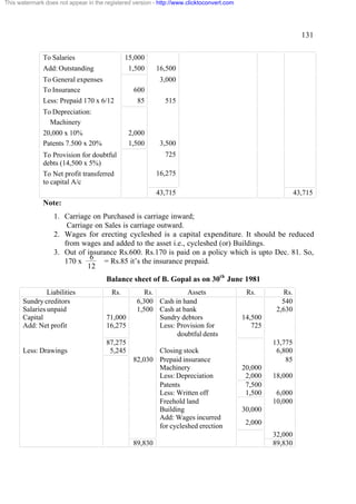 This watermark does not appear in the registered version - http://www.clicktoconvert.com




                                                                                                                131

              To Salaries                      15,000
              Add: Outstanding                  1,500     16,500
              To General expenses                          3,000
              To Insurance                       600
              Less: Prepaid 170 x 6/12            85         515
              To Depreciation:
                Machinery
              20,000 x 10%                      2,000
              Patents 7.500 x 20%               1,500      3,500
              To Provision for doubtful                      725
              debts (14,500 x 5%)
              To Net profit transferred                   16,275
              to capital A/c
                                                          43,715                                              43,715
              Note:
                  1. Carriage on Purchased is carriage inward;
                      Carriage on Sales is carriage outward.
                  2. Wages for erecting cycleshed is a capital expenditure. It should be reduced
                     from wages and added to the asset i.e., cycleshed (or) Buildings.
                  3. Out of insurance Rs.600. Rs.170 is paid on a policy which is upto Dec. 81. So,
                             6
                     170 x        = Rs.85 it’s the insurance prepaid.
                            12
                                       Balance sheet of B. Gopal as on 30th June 1981
                Liabilities              Rs.         Rs.          Assets                    Rs.         Rs.
       Sundry creditors                           6,300 Cash in hand                                   540
       Salaries unpaid                            1,500 Cash at bank                                 2,630
       Capital                         71,000            Sundry debtors                    14,500
       Add: Net profit                 16,275            Less: Provision for                  725
                                                               doubtful dents
                                       87,275                                                       13,775
       Less: Drawings                   5,245           Closing stock                                6,800
                                                 82,030 Prepaid insurance                               85
                                                        Machinery                          20,000
                                                        Less: Depreciation                  2,000   18,000
                                                        Patents                             7,500
                                                        Less: Written off                   1,500    6,000
                                                        Freehold land                               10,000
                                                        Building                           30,000
                                                        Add: Wages incurred
                                                        for cycleshed erection              2,000
                                                                                                    32,000
                                                 89,830                                             89,830
 