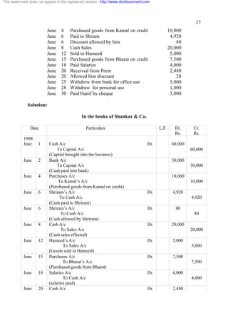 This watermark does not appear in the registered version - http://www.clicktoconvert.com




                                                                                                               27
                          June    4     Purchased goods from Kamal on credit                       10,000
                          June    6     Paid to Shiram                                              4,920
                          June    6     Discount allowed by him                                        80
                          June    8     Cash Sales                                                 20,000
                          June    12    Sold to Hameed                                              5,000
                          June    15    Purchased goods from Bharat on credit                       7,500
                          June    18    Paid Salaries                                               4,000
                          June    20    Received from Prem                                          2,480
                          June    20    Allowed him discount                                           20
                          June    25    Withdrew from bank for office use                           5,000
                          June    28    Withdraw for personal use                                   1,000
                          June    30    Paid Hanif by cheque                                        3,000

              Solution:

                                               In the books of Shankar & Co.

                Date                             Particulars                                L.F.      Dr.     Cr.
                                                                                                      Rs.     Rs.
            1998
            June     1     Cash A/c                                                   Dr.           60,000
                                To Capital A/c                                                               60,000
                           (Capital brought into the business)
            June     2     Bank A/c                                                                 30,000
                                To Capital A/c                                                               30,000
                           (Cash paid into bank)
            June     4     Purchases A/c                                                            10,000
                                To Kamal’s A/c                                                               10,000
                           (Purchased goods from Kamal on credit)
            June     6     Shriram’s A/c                                              Dr.            4,920
                                 To Cash A/c                                                                 4,920
                           (Cash paid to Shriram)
            June     6     Shriram’s A/c                                              Dr.             80
                                  To Cash A/c                                                                 80
                           (Cash allowed by Shriram)
            June     8     Cash A/c                                                   Dr.           20,000
                                  To Sales A/c                                                               20,000
                           (Cash sales effected)
            June     12    Hameed’s A/c                                               Dr.            5,000
                                   To Sales A/c                                                              5,000
                           (Goods sold to Hameed)
            June     15    Purchases A/c                                              Dr.            7,500
                                   To Bharat’s A/c                                                           7,500
                           (Purchased goods from Bharat)
            June     18    Salaries A/c                                               Dr.            4,000
                                   To Cash A/c                                                               4,000
                           (salaries paid)
            June     20    Cash A/c                                                   Dr.            2,480
 