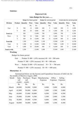 This watermark does not appear in the registered version - http://www.clicktoconvert.com




                                                                                                                   311
              Solution:
                                                         Rajeswari Ltd.
                                               Sales Budget for the year........
                                    Budget for future period     Budget for current period      Actual sales for current period

        Division      Product Quantity        Price     Value    Quantity     Price    Value    Quantity Price        Value
                                               Rs.       Rs.                   Rs.                           Rs.         Rs.
           East           X          500        10      5,000       400           9     3,600     500         9          4,500
                          Y          400        20      8,000       300           21    6,300     200        21          4,200
        Total (A)                    900                13,000      700                 9,900     700                    8,700
          West            X          700        10      7,000       600           9     5,400     700         9          6,300
                          Y          600        20      12,000      500           21   10,500     400        21          8,400
        Total (B)                   1,300               19,000     1,100               15,900    1,100                14,700
          Total           X         1,200       10      12,000     1,000          9     9,000    1,200        9       10,800
          Total           Y         1,000       20      20,000      800           21   16,800     600        21       12,600
      Total (A+B)                   2,200               32,000     1,800               25,800    1,800                23,400
              Working
                   Budget for future period.
                       East     : Product X 400 + (10% increase) 40 + 60 = 500 units
                              Product Y 300 + (20% increase) 60 + 40 = 400 units
                       West : Product X 600 + (5% increase)                30 + 70 = 700 units
                              Product Y 500 + (10% increase) 50 +50 = 600 units
              Illustartion - 4
                    Summarised below are the Income and Expenditure forecasts of Jothi Ltd. for
              the months of March to August, 2000:
              Month     Sales Purchases Wages Manufacturing     Office      Selling
                         (all     (all             Expenses    Expenses Expenses
                       credit)  credit)
                         Rs.      Rs.       Rs.      Rs.          Rs.         Rs.
             March        60,000        36,000        9,000               4,000        2,000       4,000
             April        62,000        38,000        8,000               3,000        1,500       5,000
             May          64,000        33,000 10,000                     4,500        2,500       4,500
             June         58,000        35,000        8,500               3,500        2,000       3,500
             July         56,000        39,000        9,500               4,000        1,000       4,500
             August       60,000        34,000        8,000               3,000        1,500       4,500
 