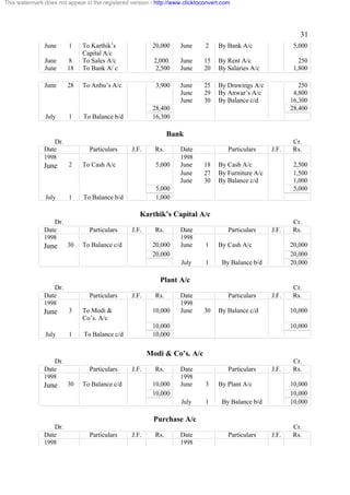 This watermark does not appear in the registered version - http://www.clicktoconvert.com




                                                                                                                31
               June      1    To Karthik’s               20,000     June      2    By Bank A/c                5,000
                              Capital A/c
               June     8     To Sales A/c                2,000.    June      15   By Rent A/c                  250
               June     18    To Bank A/ c                 2,500    June      20   By Salaries A/c            1,800

               June     28    To Anbu’s A/c                3,900    June      25   By Drawings A/c              250
                                                                    June      29   By Anwar’s A/c             4,800
                                                                    June      30   By Balance c/d            16,300
                                                         28,400                                              28,400
                July     1    To Balance b/d             16,300

                                                                Bank
                  Dr.                                                                                        Cr.
               Date              Particulars     J.F.     Rs.       Date               Particulars    J.F.   Rs.
               1998                                                 1998
               June      2    To Cash A/c                  5,000    June      18   By Cash A/c                2,500
                                                                    June      27   By Furniture A/c           1,500
                                                                    June      30   By Balance c/d             1,000
                                                           5,000                                              5,000
                July     1    To Balance b/d               1,000

                                                    Karthik’s Capital A/c
                  Dr.                                                                                        Cr.
               Date              Particulars     J.F.     Rs.       Date               Particulars    J.F.   Rs.
               1998                                                 1998
               June     30    To Balance c/d             20,000     June      1    By Cash A/c               20,000
                                                         20,000                                              20,000
                                                                     July     1     By Balance b/d           20,000

                                                            Plant A/c
                  Dr.                                                                                        Cr.
               Date              Particulars     J.F.     Rs.       Date               Particulars    J.F.   Rs.
               1998                                                 1998
               June      3    To Modi &                  10,000     June      30   By Balance c/d            10,000
                              Co’s. A/c
                                                         10,000                                              10,000
                July     1     To Balance c/d            10,000

                                                        Modi & Co’s. A/c
                  Dr.                                                                                        Cr.
               Date              Particulars     J.F.     Rs.       Date               Particulars    J.F.   Rs.
               1998                                                 1998
               June     30    To Balance c/d             10,000     June      3    By Plant A/c              10,000
                                                         10,000                                              10,000
                                                                     July     1     By Balance b/d           10,000

                                                          Purchase A/c
                  Dr.                                                                                        Cr.
               Date              Particulars     J.F.     Rs.       Date               Particulars    J.F.   Rs.
               1998                                                 1998
 