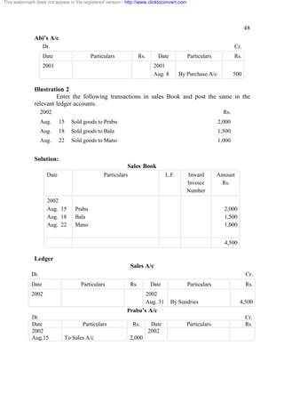 This watermark does not appear in the registered version - http://www.clicktoconvert.com




                                                                                                                           48
              Abi’s A/c
                    Dr.                                                                                              Cr.
                    Date                  Particulars               Rs.       Date            Particulars            Rs.
                    2001                                                     2001
                                                                             Aug. 8        By Purchase A/c           500

              Illustration 2
                       Enter the following transactions in sales Book and post the same in the
              relevant ledger accounts.
                   2002                                                                                        Rs.
                   Aug.     15   Sold goods to Prabu                                                         2,000
                   Aug.     18   Sold goods to Bala                                                          1,500
                   Aug.     22   Sold goods to Mano                                                          1,000


              Solution:
                                                           Sales Book
                     Date                       Particulars                         L.F.      Inward        Amount
                                                                                              Invoice        Rs.
                                                                                              Number
                     2002
                     Aug. 15      Prabu                                                                        2,000
                     Aug. 18      Bala                                                                         1,500
                     Aug. 22      Mano                                                                         1,000


                                                                                                               4,500

              Ledger
                                                              Sales A/c
             Dr.                                                                                                           Cr.
             Date                    Particulars              Rs.          Date               Particulars                  Rs.
             2002                                                         2002
                                                                          Aug. 31     By Sundries                      4,500
                                                           Prabu’s A/c
             Dr.                                                                                                           Cr.
             Date                     Particulars              Rs.         Date               Particulars                  Rs.
             2002                                                         2002
             Aug.15           To Sales A/c                    2,000
 