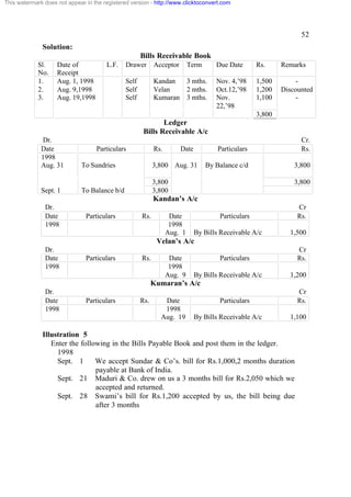 This watermark does not appear in the registered version - http://www.clicktoconvert.com




                                                                                                                  52
              Solution:
                                                      Bills Receivable Book
             Sl.    Date of            L.F.    Drawer Acceptor             Term      Due Date       Rs.     Remarks
             No.    Receipt
             1.     Aug. 1, 1998               Self         Kandan         3 mths.   Nov. 4,’98     1,500        -
             2.     Aug. 9,1998                Self         Velan          2 mths.   Oct.12,’98     1,200   Discounted
             3.     Aug. 19,1998               Self         Kumaran        3 mths.   Nov.           1,100        -
                                                                                     22,’98
                                                                                                    3,800
                                                              Ledger
                                                       Bills Receivable A/c
               Dr.                                                                                                Cr.
              Date                 Particulars              Rs.       Date            Particulars                 Rs.
              1998
              Aug. 31        To Sundries                    3,800 Aug. 31         By Balance c/d                3,800

                                                            3,800                                               3,800
              Sept. 1        To Balance b/d                 3,800
                                                            Kandan’s A/c
               Dr.                                                                                               Cr
               Date            Particulars            Rs.          Date               Particulars                Rs.
               1998                                                1998
                                                                  Aug. 1     By Bills Receivable A/c          1,500
                                                             Velan’s A/c
               Dr.                                                                                               Cr
               Date            Particulars            Rs.          Date               Particulars                Rs.
               1998                                                1998
                                                                  Aug. 9     By Bills Receivable A/c          1,200
                                                            Kumaran’s A/c
               Dr.                                                                                               Cr
               Date            Particulars            Rs.      Date                   Particulars                Rs.
               1998                                            1998
                                                              Aug. 19        By Bills Receivable A/c          1,100

              Illustration 5
                 Enter the following in the Bills Payable Book and post them in the ledger.
                   1998
                   Sept. 1      We accept Sundar & Co’s. bill for Rs.1,000,2 months duration
                                payable at Bank of India.
                   Sept. 21 Maduri & Co. drew on us a 3 months bill for Rs.2,050 which we
                                accepted and returned.
                   Sept. 28 Swami’s bill for Rs.1,200 accepted by us, the bill being due
                                after 3 months
 