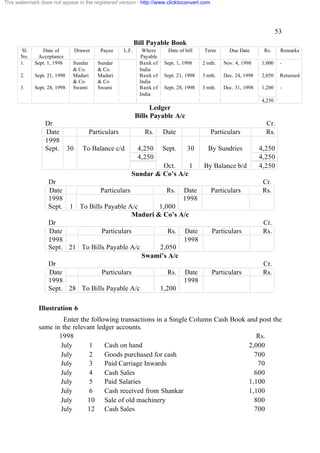 This watermark does not appear in the registered version - http://www.clicktoconvert.com




                                                                                                                            53
                                                              Bill Payable Book
        Sl.      Date of            Drawer    Payee    L.F.     Where      Date of bill    Term       Due Date       Rs.     Remarks
       No.     Acceptance                                      Payable
       1.     Sept. 1, 1998     Sundar       Sundar            Bank of    Sept. 1, 1998    2 mth.   Nov. 4, 1998    1,000    -
                                & Co.        & Co.             India
       2.     Sept. 21, 1998    Maduri       Maduri            Bank of    Sept. 21, 1998   3 mth.   Dec. 24, 1998   2,050    Returned
                                & Co.        & Co              India
       3.     Sept. 28, 1998    Swami        Swami             Bank of    Sept. 28, 1998   3 mth.   Dec. 31, 1998   1,200    -
                                                               India
                                                                                                                    4,250
                                                                    Ledger
                                                              Bills Payable A/c
                  Dr                                                                                                  Cr.
                  Date                   Particulars             Rs.     Date                 Particulars             Rs.
                  1998
                  Sept.        30      To Balance c/d          4,250     Sept.      30       By Sundries            4,250
                                                               4,250                                                4,250
                                                                     Oct.     1            By Balance b/d           4,250
                                                            Sundar & Co’s A/c
                    Dr                                                                                               Cr.
                    Date                      Particulars                  Rs.    Date        Particulars            Rs.
                    1998                                                          1998
                    Sept.      1 To Bills Payable A/c      1,000
                                                   Maduri & Co’s A/c
                    Dr                                                                                               Cr.
                    Date            Particulars                            Rs.     Date        Particulars           Rs.
                    1998                                                           1998
                    Sept. 21 To Bills Payable A/c                   2,050
                                                                Swami’s A/c
                    Dr                                                                                               Cr.
                    Date            Particulars                            Rs.     Date        Particulars           Rs.
                    1998                                                           1998
                    Sept. 28 To Bills Payable A/c                        1,200

               Illustration 6
                        Enter the following transactions in a Single Column Cash Book and post the
               same in the relevant ledger accounts.
                      1998                                                                Rs.
                      July       1     Cash on hand                                    2,000
                      July       2     Goods purchased for cash                          700
                      July       3     Paid Carriage Inwards                              70
                      July       4     Cash Sales                                        600
                      July       5     Paid Salaries                                   1,100
                      July       6     Cash received from Shankar                      1,100
                      July      10 Sale of old machinery                                 800
                      July      12 Cash Sales                                            700
 