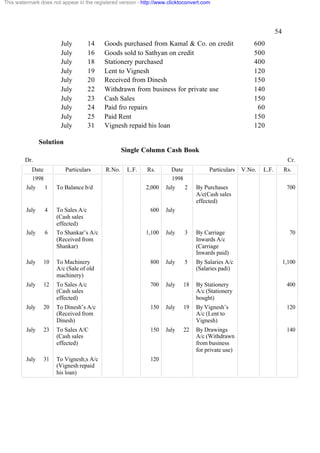 This watermark does not appear in the registered version - http://www.clicktoconvert.com




                                                                                                                    54
                        July         14   Goods purchased from Kamal & Co. on credit                     600
                        July         16   Goods sold to Sathyan on credit                                500
                        July         18   Stationery purchased                                           400
                        July         19   Lent to Vignesh                                                120
                        July         20   Received from Dinesh                                           150
                        July         22   Withdrawn from business for private use                        140
                        July         23   Cash Sales                                                     150
                        July         24   Paid fro repairs                                                60
                        July         25   Paid Rent                                                      150
                        July         31   Vignesh repaid his loan                                        120

                Solution
                                                   Single Column Cash Book
        Dr.                                                                                                                Cr.
           Date            Particulars     R.No.    L.F.     Rs.       Date            Particulars   V.No.   L.F.        Rs.
            1998                                                        1998
         July    1    To Balance b/d                        2,000    July    2   By Purchases                             700
                                                                                 A/c(Cash sales
                                                                                 effected)
         July    4    To Sales A/c                            600    July
                      (Cash sales
                      effected)
         July    6    To Shankar’s A/c                      1,100    July    3   By Carriage                               70
                      (Received from                                             Inwards A/c
                      Shankar)                                                   (Carriage
                                                                                 Inwards paid)
         July    10   To Machinery                            800    July    5   By Salaries A/c                         1,100
                      A/c (Sale of old                                           (Salaries padi)
                      machinery)
         July    12   To Sales A/c                            700    July   18   By Stationery                            400
                      (Cash sales                                                A/c (Stationery
                      effected)                                                  bought)
         July    20   To Dinesh’s A/c                         150    July   19   By Vignesh’s                             120
                      (Received from                                             A/c (Lent to
                      Dinesh)                                                    Vignesh)
         July    23   To Sales A/C                            150    July   22   By Drawings                              140
                      (Cash sales                                                A/c (Withdrawn
                      effected)                                                  from business
                                                                                 for private use)
         July    31   To Vignesh;s A/c                        120
                      (Vignesh repaid
                      his loan)
 