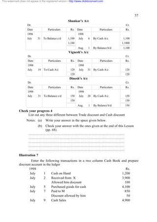 This watermark does not appear in the registered version - http://www.clicktoconvert.com




                                                                                                            57
                                                         Shankar’s A/c
                      Dr.                                                                             Cr.
                      Date              Particulars        Rs. Date                  Particulars     Rs.
                      1998                                        1998
                      July     31    To Balance c/d      1,100    July     6   By Cash A/c          1,100
                                                         1,100                                     1,1000
                                                                  Aug.     1   By Balance b/d       1,100
                                                         Vignesh’s A/c
                      Dr.                                                                            Cr.
                      Date              Particulars        Rs.   Date                Particulars     Rs.
                      1998                                        1998
                      July     19    To Cash A/c           120    July    31   By Cash A/c           120
                                                           120                                       120
                                                          Dinesh’s A/c
                      Dr.                                                                            Cr.
                      Date              Particulars        Rs.   Date                Particulars     Rs.
                      1998                                       1998
                      July     31    To Balance c/d        150    July    20   By Cash A/c           150
                                                           150                                       150
                                                                 Aug.      1   By Balance b/d        150
              Check your progress 4
                   List out any three different between Trade discount and Cash discount
                     Notes: (a)       Write your answer in the space given below.
                               (b)
                            Check your answer with the ones given at the end of this Lesson
                            (pp. 68).
                       …………………………………………………………………………
                       …………………………………………………………………………
                       …………………………………………………………………………
                       …………………………………………………………………………
                       …………………………………………………………………………
              Illustration 7
                       Enter the following transactions in a two column Cash Book and prepare
              discount account in the ledger
                     1998                                                            Rs.
                     July       1     Cash on Hand                                1,200
                     July       2     Received from X                             3,900
                                      Allowed him discount                          100
                     July       5     Purchased goods for cash                    4,100
                     July       7     Paid to M                                     850
                                      Discount allowed by him                        50
                     July       9     Cash Sales                                  4,900
 