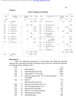 This watermark does not appear in the registered version - http://www.clicktoconvert.com




                                                                                                                                   60
                    Solution:
                                                        Three Columnar Cash Book
              Dr.                                                                                                                          Cr.
       Date              Particulars   L.F.   Discount     Cash      Bank     Date         Particulars R.No.   L.F.   Discount     Cash         Bank
                              R.No.            allowed                                                                received
       1998                                    Rs.         Rs.       Rs.      1998                                      Rs.        Rs.       Rs.

    July       1     To Balance                             600    9,670    July      4   By Azar’s A/c                       30           800
                     b/d
    July       2     To.Arul’s A/c                   100   1,900            July      6   By Purchases A/c                                 2,100
    July       8     To Cash A/c         C                         2,100    July      8   By Bank A/c            C                 2,100
    July      12     To Sales A/c                                  900      July     17   By Cash A/c            C                         900
    July      15     To.Anil’s A/c                    50           1,050    July     19   By Purchase A/c                 100              2,900
    July      17     To Bank A/c         C                  900             July     20   By Telephone                              100
                                                                                          Charges A/c
    July      24     To Sales A/c                          1,900            July     23   By.Ahmad’s A/c                      16           684
    July      26     To.Antony’s                      20           480      July     27           By New                                   4,000
                     A/c                                                                     Machinery A/c
    July      31     To Cash A/c         C                         600      July     28   By.Antony’s A/c                     20           480
                                                                            July     31   By Bank A/c            C                  600
                                                                            July     31   By Bank Charges                                  26
                                                                                          A/c
                                                                            July     31   By Balance c/d                           2,500   2,510
                                                     170   5,300   14,800                                                 166      5,300   14,800

    Aug.       1     To Balance                            2,500   2,510
                     b/d


                    Illustration 9
                             Enter the following transactions is Cash Book with bank and discount
                    columns only, assuming all receipts are banked on the same day and that all payments
                    are made by means of cheques only.
                            1998                                                                Rs.
                            July     1     Bank Balance                                      5,000
                            July     4     Purchased goods for each                          1,600
                            July     5     Sold goods to ‘A’ for cash                        1,300
                            July     10 Received cheque from ‘W’ (in full settlement           378
                                           of Rs.400)
                            July     12 Paid ‘H’                                               375
                                           Discount allowed by him                               25
                            July     13 Received Commission from ‘G ‘                          231
                            July     15 Paid Traveling Expenses to ‘J’                           45
                            July     18 Received for Cash Sales                                245
                            July     19 Paid to ‘S’ for office furniture                       185
                            July     20 Paid Electricity Charges                                 35
                            July     21 Paid Office Rent                                       100
 