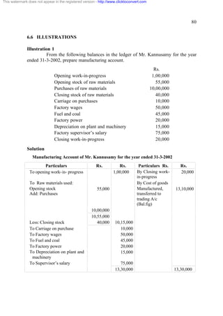 This watermark does not appear in the registered version - http://www.clicktoconvert.com




                                                                                                               80


              6.6 ILLUSTRATIONS

              Illustration 1
                         From the following balances in the ledger of Mr. Kannusamy for the year
              ended 31-3-2002, prepare manufacturing account.
                                                                                             Rs.
                               Opening work-in-progress                                     1,00,000
                               Opening stock of raw materials                                 55,000
                               Purchases of raw materials                                  10,00,000
                               Closing stock of raw materials                                 40,000
                               Carriage on purchases                                          10,000
                               Factory wages                                                  50,000
                               Fuel and coal                                                  45,000
                               Factory power                                                  20,000
                               Depreciation on plant and machinery                            15,000
                               Factory supervisor’s salary                                    75,000
                               Closing work-in-progress                                       20,000
              Solution
                  Manufacturing Account of Mr. Kannusamy for the year ended 31-3-2002
                        Particulars                      Rs.          Rs.          Particulars Rs.        Rs.
                To opening work- in- progress                      1,00,000       By Closing work-        20,000
                                                                                  in-progress
                To Raw materials used:                                            By Cost of goods
                Opening stock                            55,000                   Manufactured,        13,10,000
                Add: Purchases                                                    transferred to
                                                                                  trading A/c
                                                                                  (Bal.fig)
                                                      10,00,000
                                                      10,55,000
                Less: Closing stock                      40,000     10,15,000
                To Carriage on purchase                                10,000
                To Factory wages                                       50,000
                To Fuel and coal                                       45,000
                To Factory power                                       20,000
                To Depreciation on plant and                           15,000
                 machinery
                To Supervisor’s salary                                 75,000
                                                                    13,30,000                          13,30,000
 