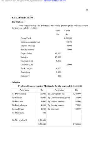 This watermark does not appear in the registered version - http://www.clicktoconvert.com




                                                                                                              96


              8.6 ILLUSTRATIONS
              Illustration - 1
                      From the following Trial balance of Mr.Gandhi prepare profit and loss account
              for the year ended 31-3-2001.
                                                              Debit     Credit
                                                                           Rs.             Rs.
                          Gross Profit                                               9,50,000
                          Commission received                                              5,000
                          Interest received                                                4,000
                          Sundry income                                                    7,000
                          Depreciation                                   10,000
                          Salaries                                       15,000
                          Discount (Dr)                                   8,000
                          Discount (Cr)                                                12,000
                          Bank charges                                    4,000
                          Audit fees                                      2,000
                          Stationery                                         400

              Solution
                       Profit and Loss Account of Mr.Gandhi for the year ended 31-3-2001
                        Particulars                  Rs.                 Particulars                 Rs.
              To Depreciation                       10,000 By Gross profit b/d                     9,50,000
              To Salaries                           15,000 By Commission received                    5,000
              To Discount                             8,000 By Interest received                     4,000
              To Bank charges                         4,000 By Sundry income                         7,000
              To Audit fees                           2,000 By Discount                             12,000
              To Stationery                             400


              To Net profit c/d                   9,38,600
                                                  9,78,000                                         9,78,000
 