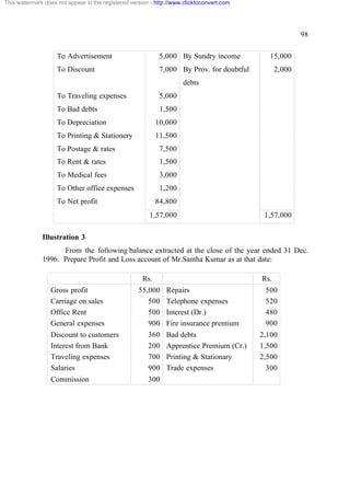 This watermark does not appear in the registered version - http://www.clicktoconvert.com




                                                                                                         98

                    To Advertisement                        5,000 By Sundry income           15,000
                    To Discount                             7,000 By Prov. for doubtful          2,000
                                                                     debts
                    To Traveling expenses                   5,000
                    To Bad debts                            1,500
                    To Depreciation                        10,000
                    To Printing & Stationery               11,500
                    To Postage & rates                      7,500
                    To Rent & rates                         1,500
                    To Medical fees                         3,000
                    To Other office expenses                1,200
                    To Net profit                          84,800
                                                        1,57,000                            1,57,000

              Illustration 3
                    From the following balance extracted at the close of the year ended 31 Dec.
              1996. Prepare Profit and Loss account of Mr.Santha Kumar as at that date:

                                                     Rs.                                   Rs.
                  Gross profit                      55,000     Repairs                      500
                  Carriage on sales                    500     Telephone expenses           520
                  Office Rent                          500     Interest (Dr.)               480
                  General expenses                     900     Fire insurance premium       900
                  Discount to customers                 360    Bad debts                   2,100
                  Interest from Bank                    200    Apprentice Premium (Cr.)    1,500
                  Traveling expenses                    700    Printing & Stationary       2,500
                  Salaries                              900    Trade expenses                300
                  Commission                            300
 