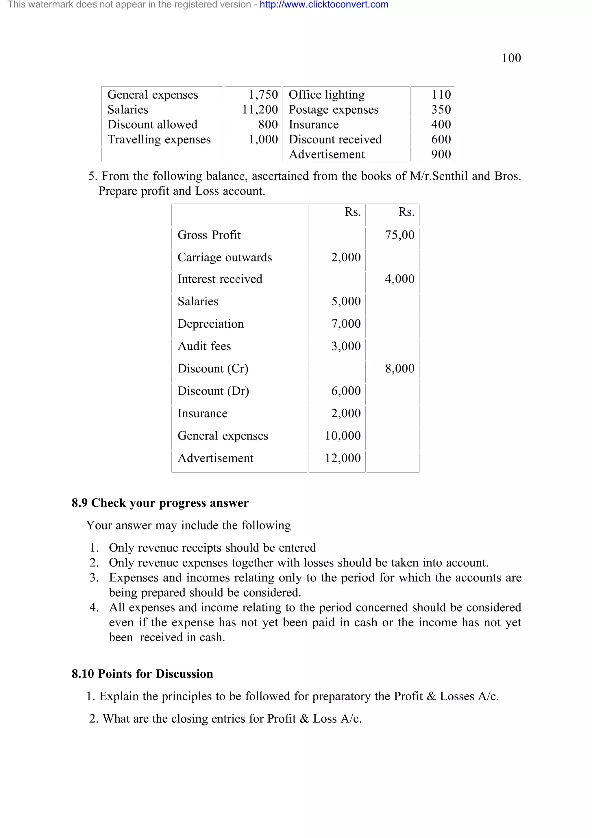 This watermark does not appear in the registered version - http://www.clicktoconvert.com

100
General expenses
Salaries
Discount allowed
Travelling expenses

1,750
11,200
800
1,000

Office lighting
Postage expenses
Insurance
Discount received
Advertisement

110
350
400
600
900

5. From the following balance, ascertained from the books of M/r.Senthil and Bros.
Prepare profit and Loss account.
Rs.
Gross Profit
Carriage outwards

Rs.
75,00

2,000

Interest received

4,000

Salaries

5,000

Depreciation

7,000

Audit fees

3,000

Discount (Cr)

8,000

Discount (Dr)

6,000

Insurance

2,000

General expenses

10,000

Advertisement

12,000

8.9 Check your progress answer
Your answer may include the following
1. Only revenue receipts should be entered
2. Only revenue expenses together with losses should be taken into account.
3. Expenses and incomes relating only to the period for which the accounts are
being prepared should be considered.
4. All expenses and income relating to the period concerned should be considered
even if the expense has not yet been paid in cash or the income has not yet
been received in cash.
8.10 Points for Discussion
1. Explain the principles to be followed for preparatory the Profit & Losses A/c.
2. What are the closing entries for Profit & Loss A/c.

 