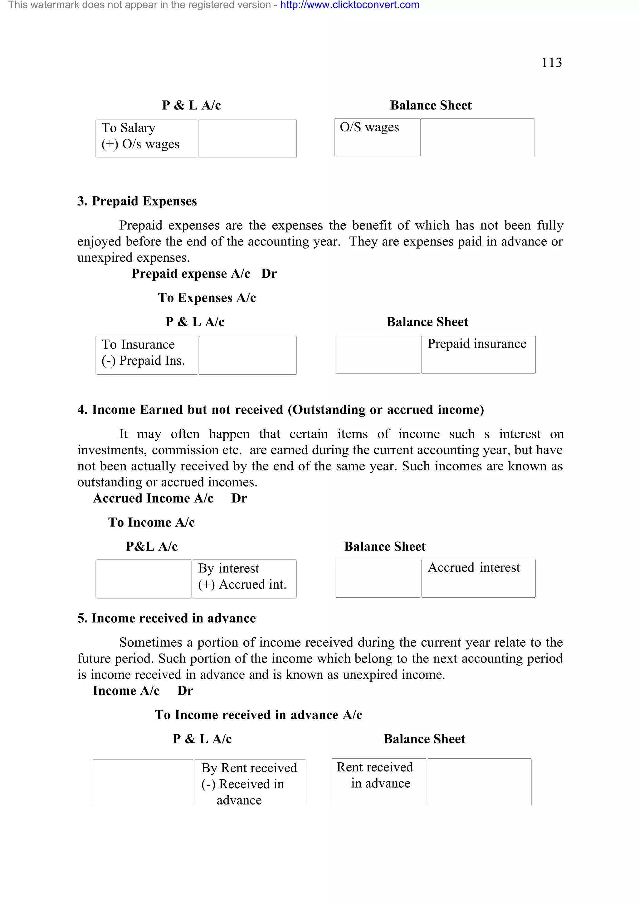This watermark does not appear in the registered version - http://www.clicktoconvert.com

113
P & L A/c

Balance Sheet
O/S wages

To Salary
(+) O/s wages

3. Prepaid Expenses
Prepaid expenses are the expenses the benefit of which has not been fully
enjoyed before the end of the accounting year. They are expenses paid in advance or
unexpired expenses.
Prepaid expense A/c Dr
To Expenses A/c
P & L A/c

Balance Sheet
Prepaid insurance

To Insurance
(-) Prepaid Ins.

4. Income Earned but not received (Outstanding or accrued income)
It may often happen that certain items of income such s interest on
investments, commission etc. are earned during the current accounting year, but have
not been actually received by the end of the same year. Such incomes are known as
outstanding or accrued incomes.
Accrued Income A/c Dr
To Income A/c
P&L A/c

Balance Sheet
Accrued interest

By interest
(+) Accrued int.
5. Income received in advance

Sometimes a portion of income received during the current year relate to the
future period. Such portion of the income which belong to the next accounting period
is income received in advance and is known as unexpired income.
Income A/c Dr
To Income received in advance A/c
P & L A/c
By Rent received
(-) Received in
advance

Balance Sheet
Rent received
in advance

 